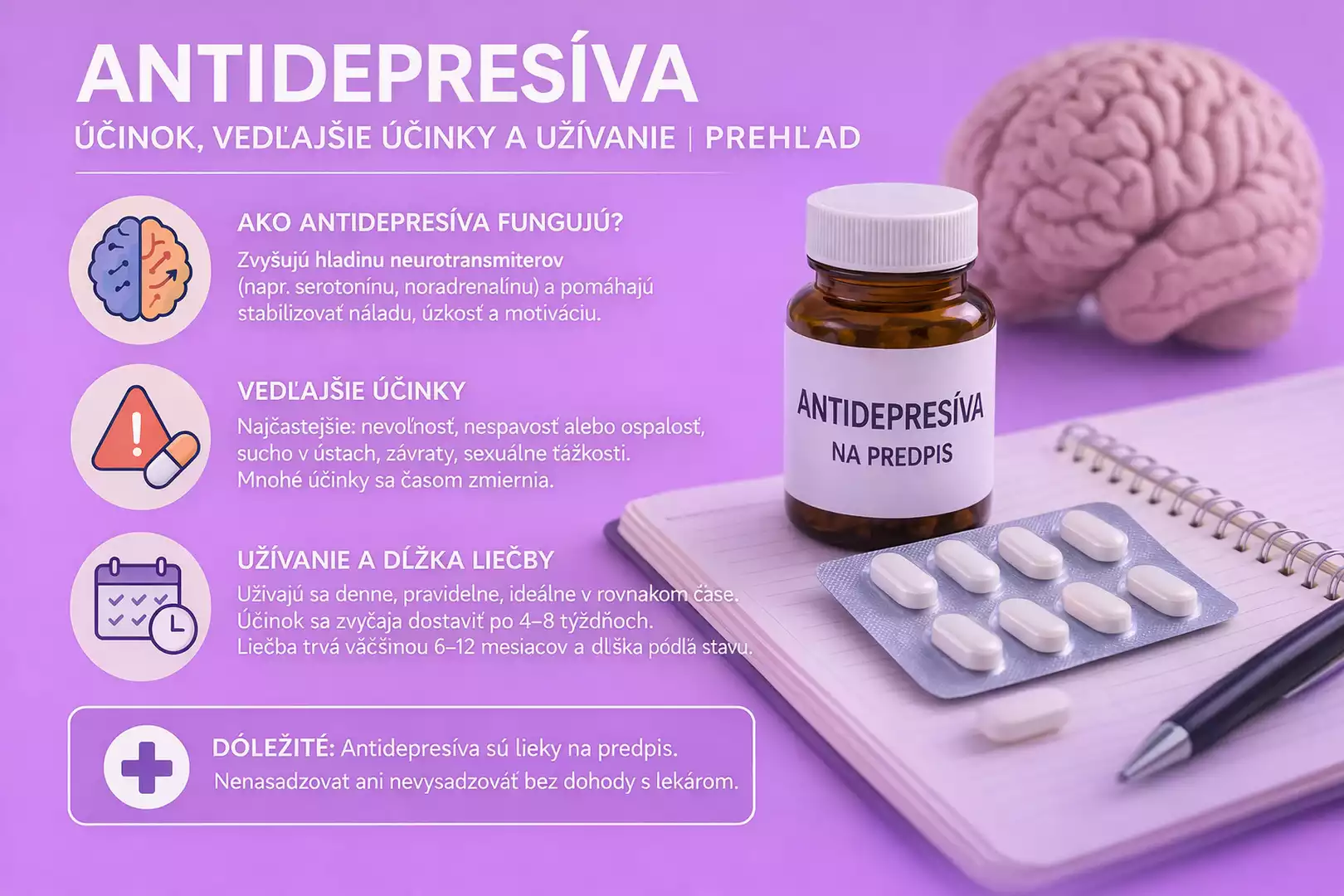 Infografika o antidepresívach 