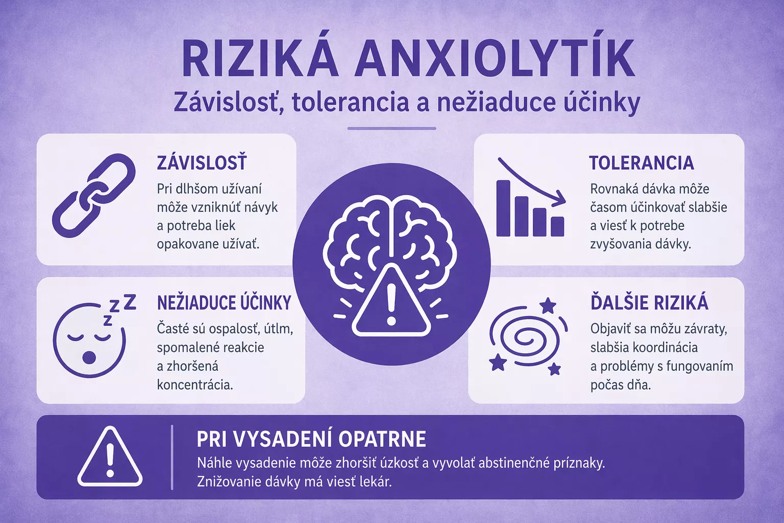 anxiolytika rizika a možná závislosť
