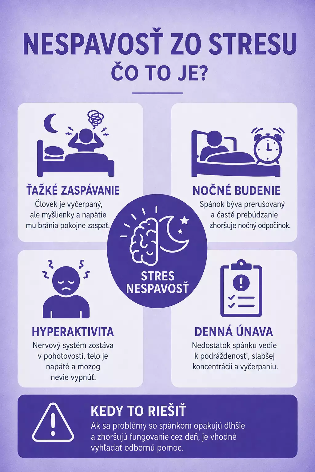 nespavosť zo stresu infografika